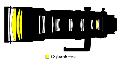 렌즈 구성도 이미지